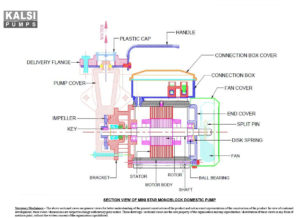 KALSI MINI STAR Self Priming Monoblock Pumps