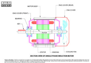 KALSI T.E.F.C. Squirrel Cage Single Phase Induction Motors