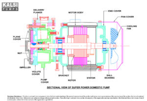 KALSI SUPER POWER Self Priming Monoblock Pumps