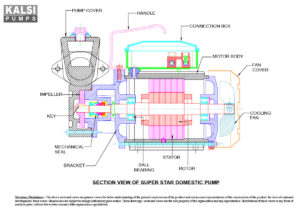 KALSI SUPER STAR Self Priming Monoblock Pumps